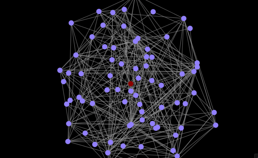 visx-network htmllabel