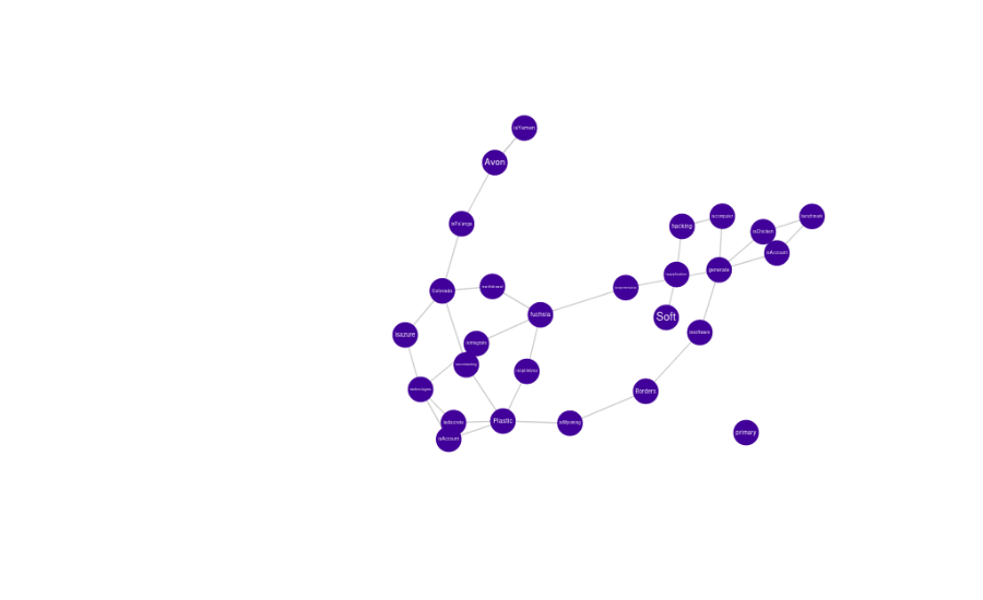 How To Implement VISX-Network HTMLLabel