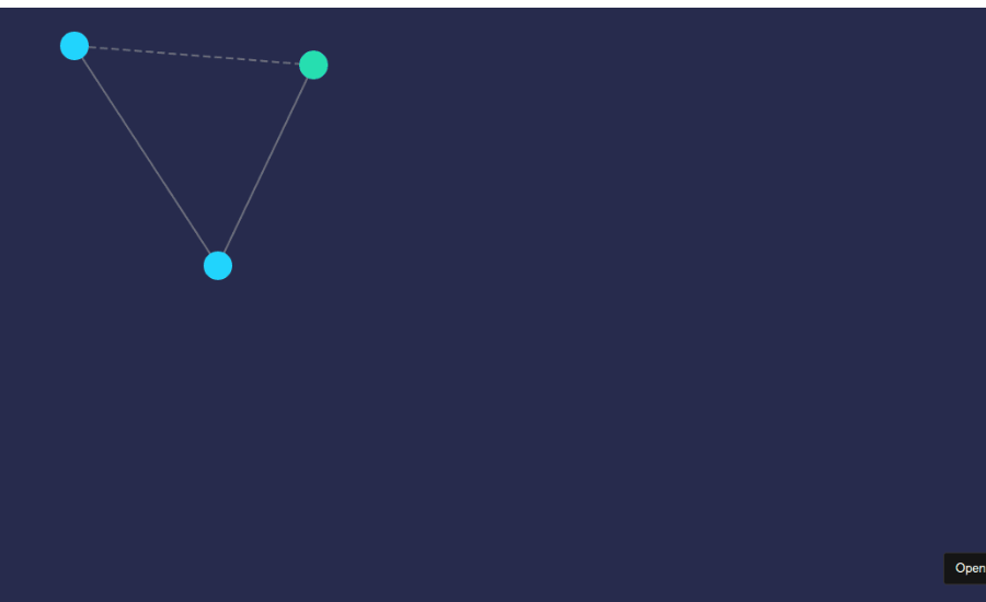 Common Use Cases For HTMLLabel in VISX-Network