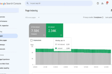 blocking risks indexing