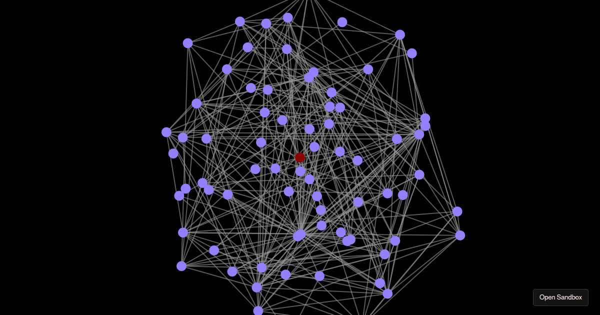 visx-network htmllabel